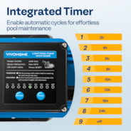 VIVOHOME 2.5 HP Powerful Self Primming 8880 GPH Swimming Pool Pump w/Timer for inground Pool 1.5" & 2.0'' PVC Pipe Fittings 230V Energy Saving w/Strainer Basket