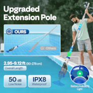 VIVOHOME Cordless Pool Vacuum with Telescopic & Extension Poles 9.12ft, 18.5 GPM Suction, 60-Min Run Time, Handheld Cleaner Rechargeable with Battery Indicator for Pools/Spas/Hot Tubs - Blue
