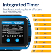 VIVOHOME 1.5 HP Powerful Self Primming 6360 GPH Swimming Pool Pump w/Timer for Inground Pool 1.5" & 2.0'' PVC Pipe Fittings Energy Saving w/Strainer Basket