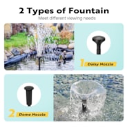 VIVOHOME 4-in-1 Pond Filter System Kits, 1370 GPH Water Pump with Filter, Fountain and 13W Light Combo for Ponds up to 2113 Gallons