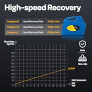 VIVOHOME R1234yf R32 3/4 HP Portable Refrigerant Recovery Machine