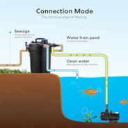 VIVOHOME Bio Pressure Pond Filter with 13W Light, 2630 GPH Suitable for Koi Ponds up to 1300 Gallons or Ornamental Ponds up to 2600 Gallons