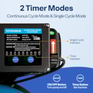 VIVOHOME 16-Inch Sand Filter Pump with Timer 3168 GPH Fits 14100 Gallons Above Ground Pool, 6 Way Valve 90.4 Pound Sand Capacity w/ 2 Adapter Conversion Kit