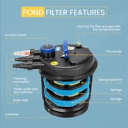 VIVOHOME Bio Pressure Pond Filter with 13W Light, 2630 GPH Suitable for Koi Ponds up to 1300 Gallons or Ornamental Ponds up to 2600 Gallons