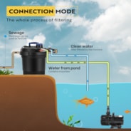 VIVOHOME Bio Pressure Pond Filter with 13W Light, Max. Flow 2380GPH Suitable for Koi Ponds up to 800 Gallons or Ornamental Ponds up to 1600 Gallons