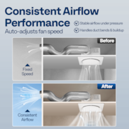 VIVOHOME AutoFlow Bathroom Exhaust Fan with Humidity Sensor (30-110-160CFM) - Energy-Saving EC Motor, Dual Insulation, Constant Airflow Technology (Install Kit, 4-in Duct Included)