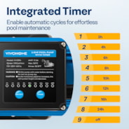 VIVOHOME 2.0 HP Powerful Self Primming 7140 GPH Swimming Pool Pump w/Timer for Inground Pool 1.5" & 2.0'' PVC Pipe Fittings 115V Energy Saving w/Strainer Basket