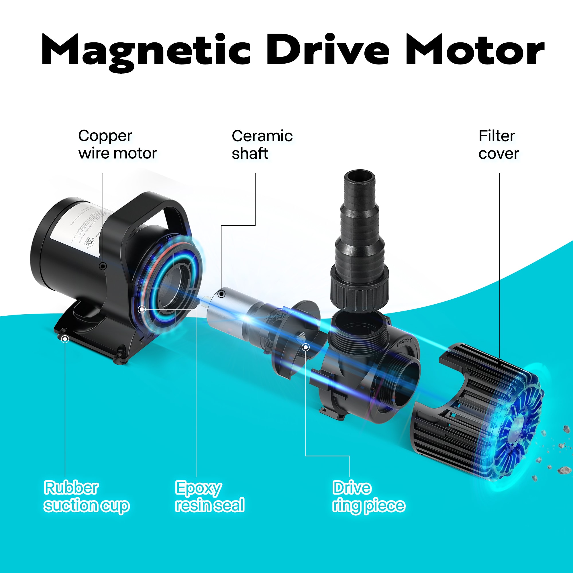Submersible Water Pump 5300GPH 310W For Koi Pond